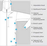 Nomatic Outset Travel Jacket