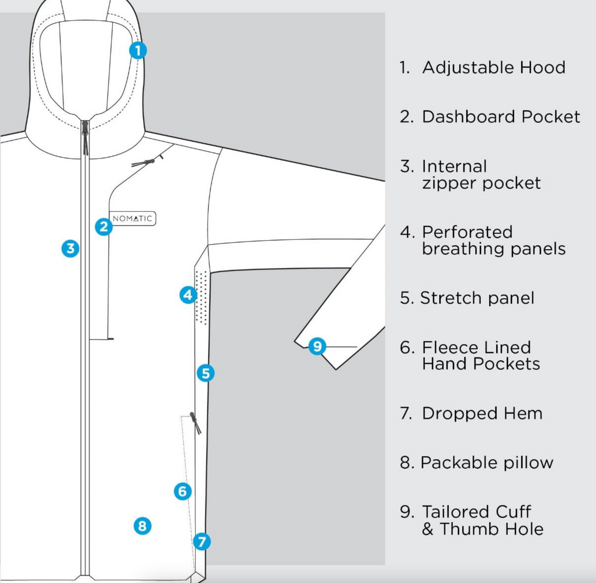 Nomatic Outset Travel Jacket