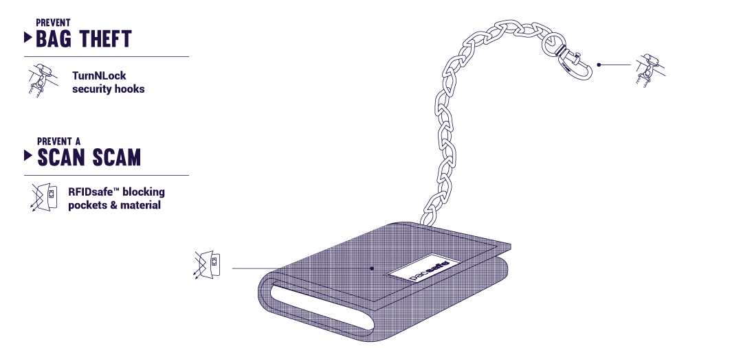 Pacsafe RFIDsafe Z50 Anti-Theft RFID Blocking Tri-Fold Wallet - U.N. Luggage Canada